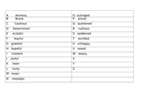 emotion-word-comma-sentences-complete-lesson-alan-peat-ks2