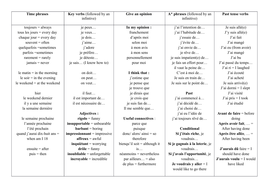 French essays for beginners pdf picture