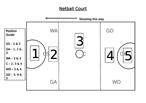 Netball court position guide