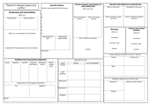 AQA RELIGIOUS STUDIES GCSE 2016: THEME D A3 REVISION SHEET