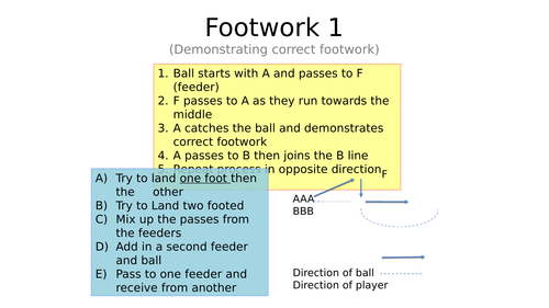 Footwork drills, tasks and fun game