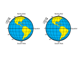 NEW GEOGRAPHY AQA A LEVEL - WATER & CARBON CYCLES LESSON 2: Water ...