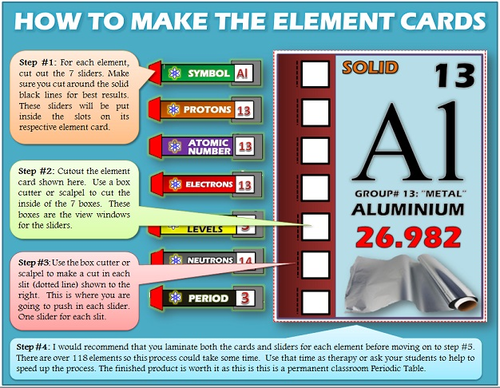Periodic Table | Teaching Resources