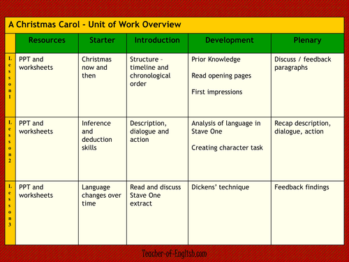 A Christmas Carol by Charles Dickens (83 slide PowerPoint, 14