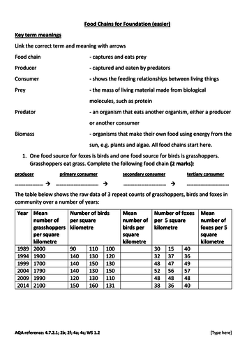 GCSE Ecology new spec for Foundation: food chains worksheets