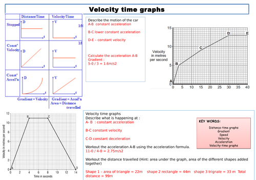 velocity time graphs | Teaching Resources