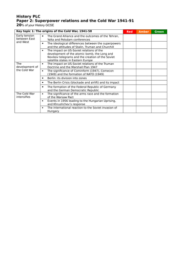 The Cold War paper 2 Edexcel 9-1 GCSE History scheme of work and ...