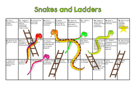 GCSE PE - A snakes & ladders revision game for GCSE PE | Teaching Resources