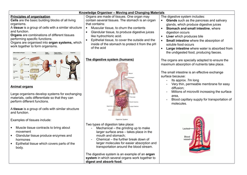 AQA 9-1 GCSE BIOLOGY PAPER ONE - Moving and Changing Materials Knowledge organsier