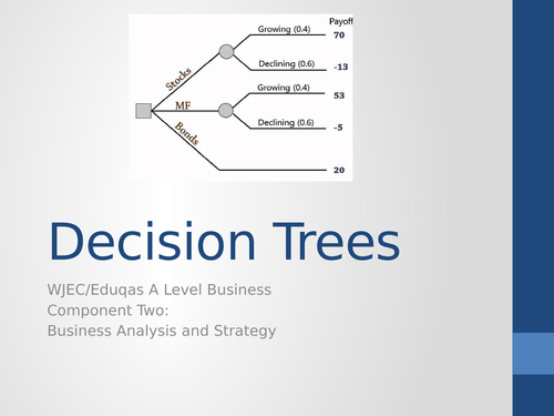 Decision Tree Analysis