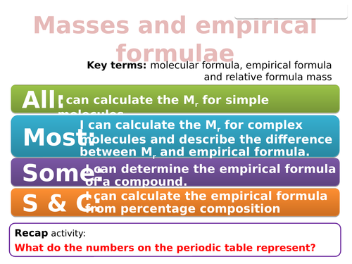 CC9a Mass and empirical formula (Edexcel Combined Science)