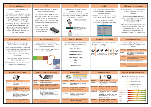 ocr-j277-computer-science-gcse-revision-cards-teaching-resources