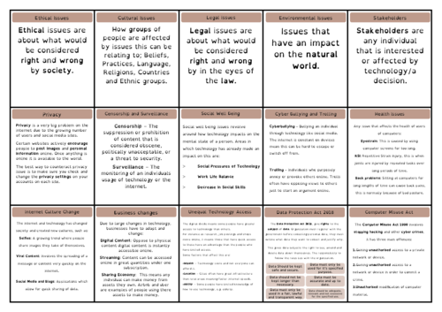 OCR J277 - Computer Science GCSE - Revision Cards | Teaching Resources