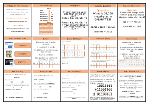 OCR J277 - Computer Science GCSE - Revision Cards | Teaching Resources