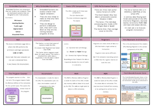 OCR J277 - Computer Science GCSE - Revision Cards | Teaching Resources