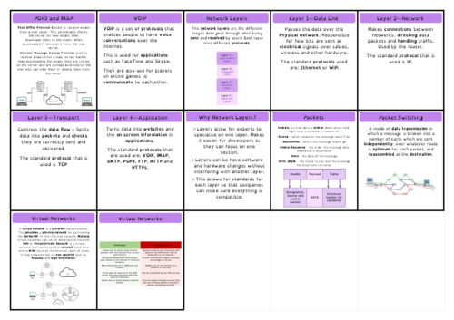 OCR J277 - Computer Science GCSE - Revision Cards | Teaching Resources