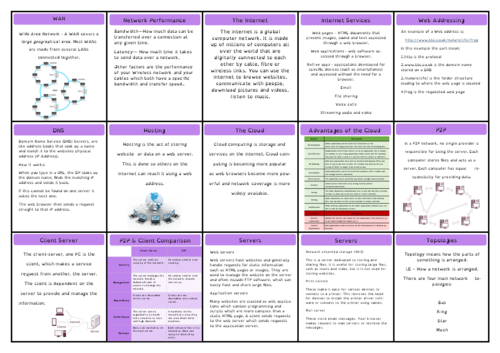 OCR J277 - Computer Science GCSE - Revision Cards | Teaching Resources