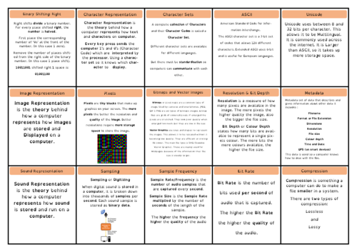 OCR J277 - Computer Science GCSE - Revision Cards | Teaching Resources