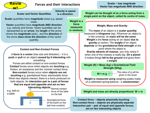 Forces Topic 5 Part 1 Revision Card Activities for new AQA Physics GCSE