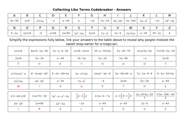 Algebra Codebreaker Bundle - December 2017 | Teaching Resources