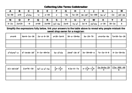 Algebra Codebreaker Bundle - December 2017 | Teaching Resources