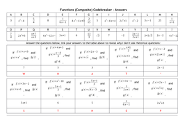 Algebra Codebreaker Bundle - December 2017 | Teaching Resources