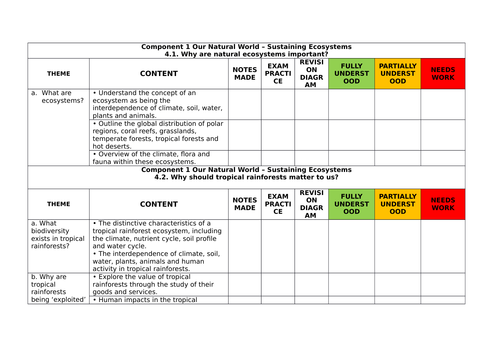 GCSE Geography 1-9 OCR B Student tracking sheets | Teaching Resources