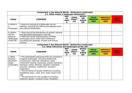 Gcse Geography 1-9 Ocr B Student Tracking Sheets 