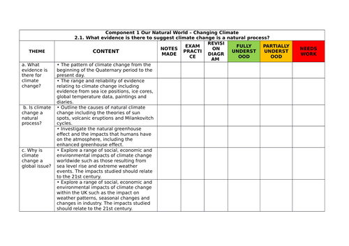 GCSE Geography 1-9 OCR B Student tracking sheet - Enquiring Minds ...