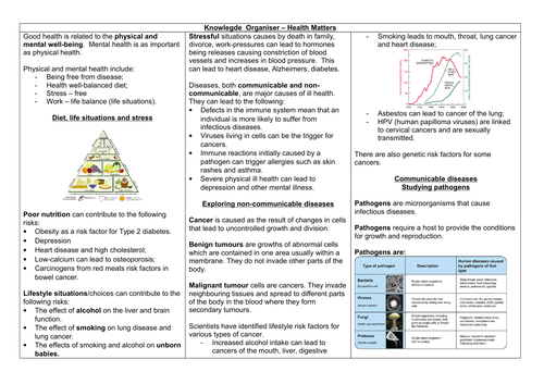 AQA 9 - 1 GCSE BIOLOGY Paper ONE - KNowledge organiser - HEALTH MATTERS