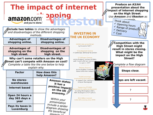 Impact of internet shopping on the High Street