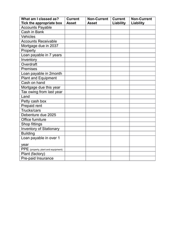 iGCSE & ALevel Accounting, Business Equity, Liability, Income, Asset ...