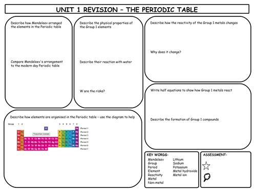 GCSE Chemistry Periodic Table Revision Mats | Teaching Resources