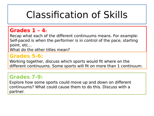 AQA GCSE PE (new spec) Sports Psychology: Active Learning Task Cards