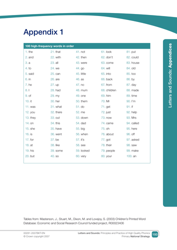 letters-and-sounds-phase-6-teaching-resources