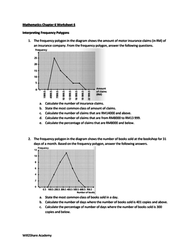 Frequency Polygon Graphs, Cumulative Frequency, Ogive and Interquartile ...