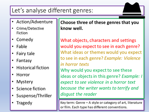 discuss the elements of the genres of creative writing