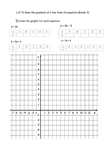 Linear Graph Introduction | Teaching Resources