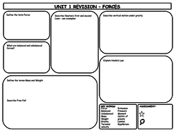 GCSE Physics Forces Revision Mats | Teaching Resources