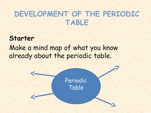 AQA Chemistry Topic 2 Periodic Table: Complete Resources | Teaching ...