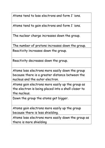 aqa chemistry topic 2 periodic table complete resources teaching