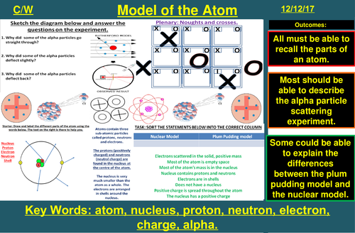 The Development of the Model of the Atom | AQA C1 4.1, P1 4.4  | New Spec 9-1 (2018)