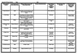 AQA 9-1 GCSE PE - Physical Training: Component Of Fitness Practical