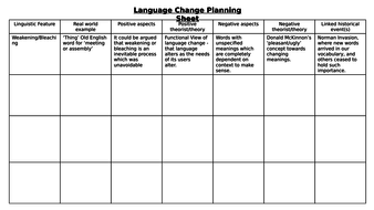 English Language Change Essay Structure/Model | Teaching Resources