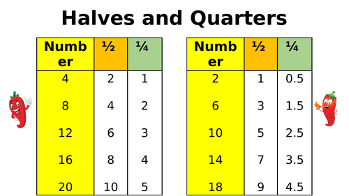 Halves and Quarters Worksheets - 8 resources! | Teaching Resources