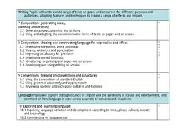 functional skills writing powerpoint presentation worksheets and