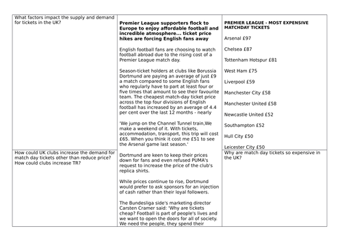 Price Determination: A Level Economics