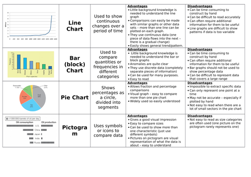 GCSE Geography - types of graphs required for 9-1 exam (all boards ...