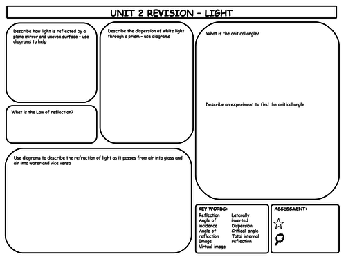 GCSE Physics Light Revision Mats