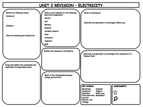 GCSE Physics Electricity Revision Mats